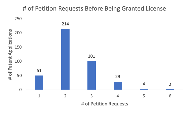 Chart 2