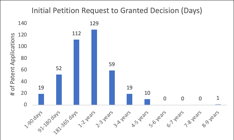 Chart 3