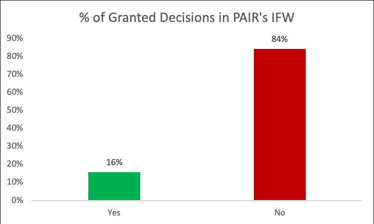 Chart 6