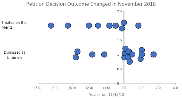 Chart 2