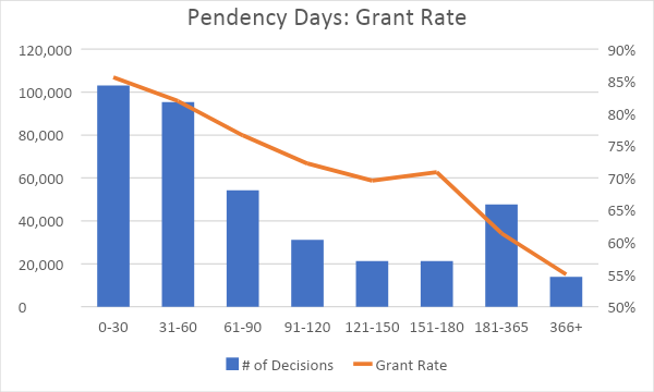 Cover Image for Petition Pendency’s Impact on Grant Rates