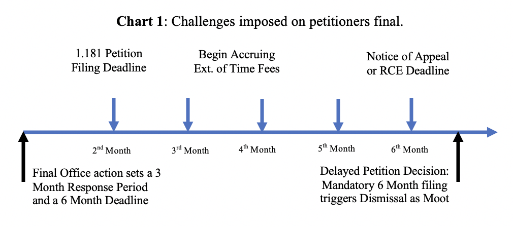 Chart 1