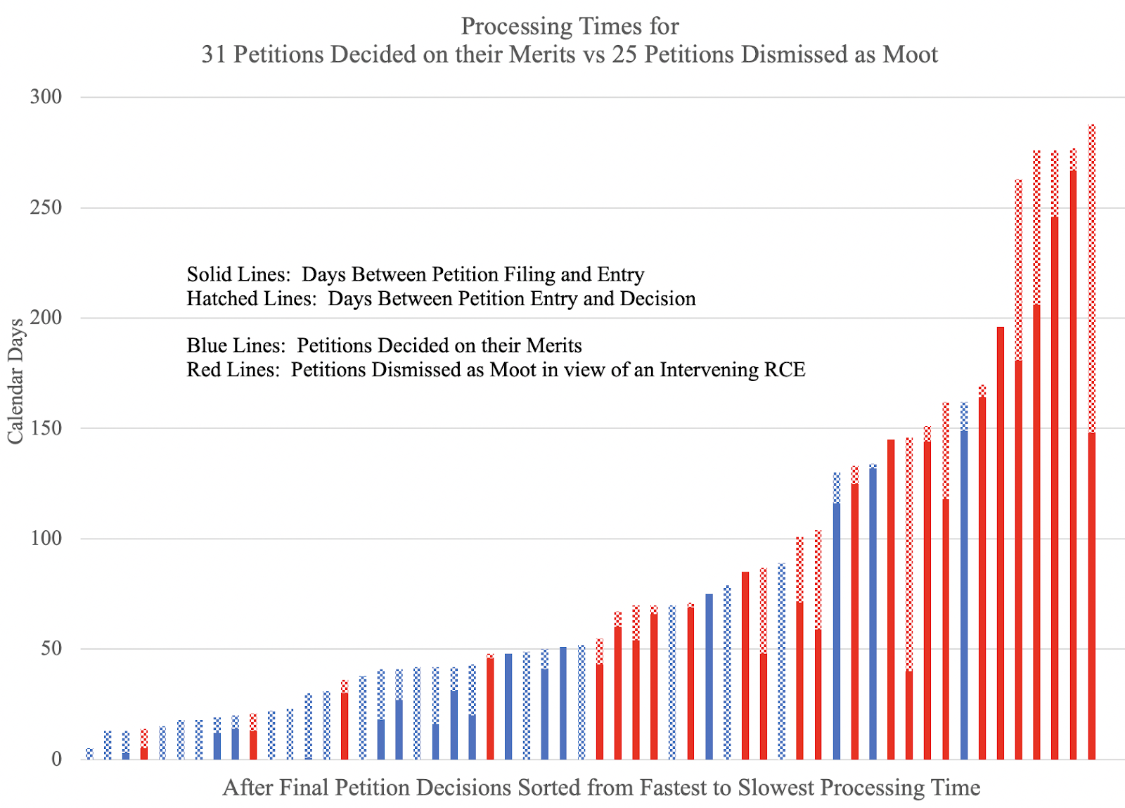 Cover Image for Petitions Filed After Final Dismissed as Moot: USPTO Runs Down the Clock (Part IV) 