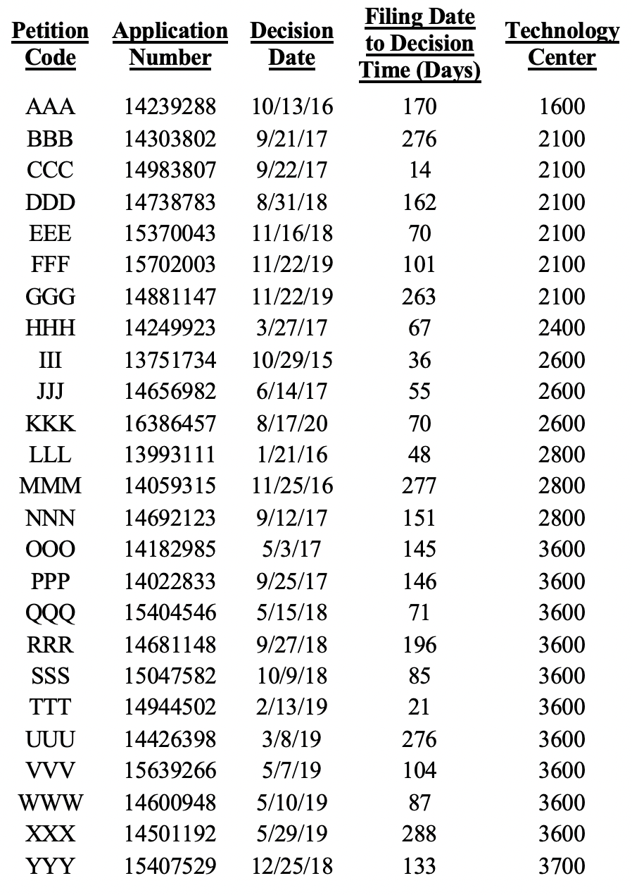 Table 2