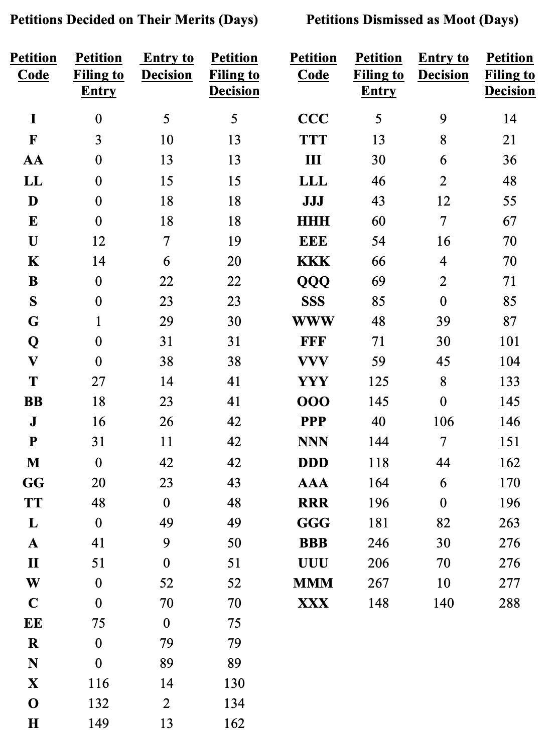 Table-3