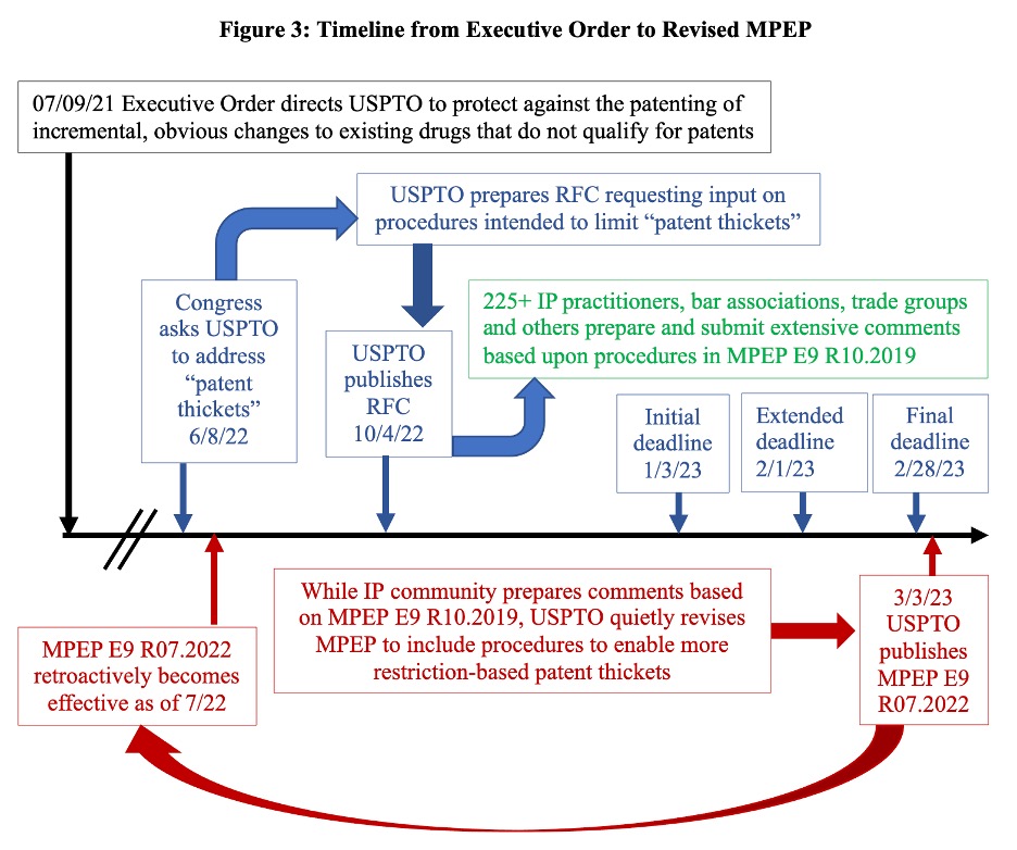 Timeline for executive order to revised MPEP