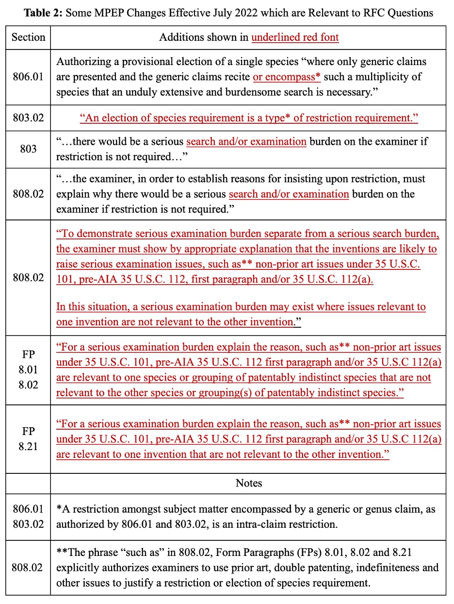 MPEP Changes