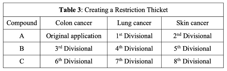 Creating a restriction thicket