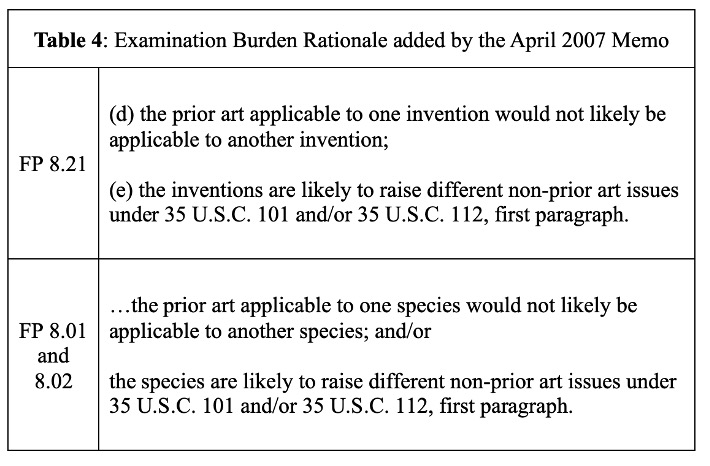 Examination burden rationale added to the examiners