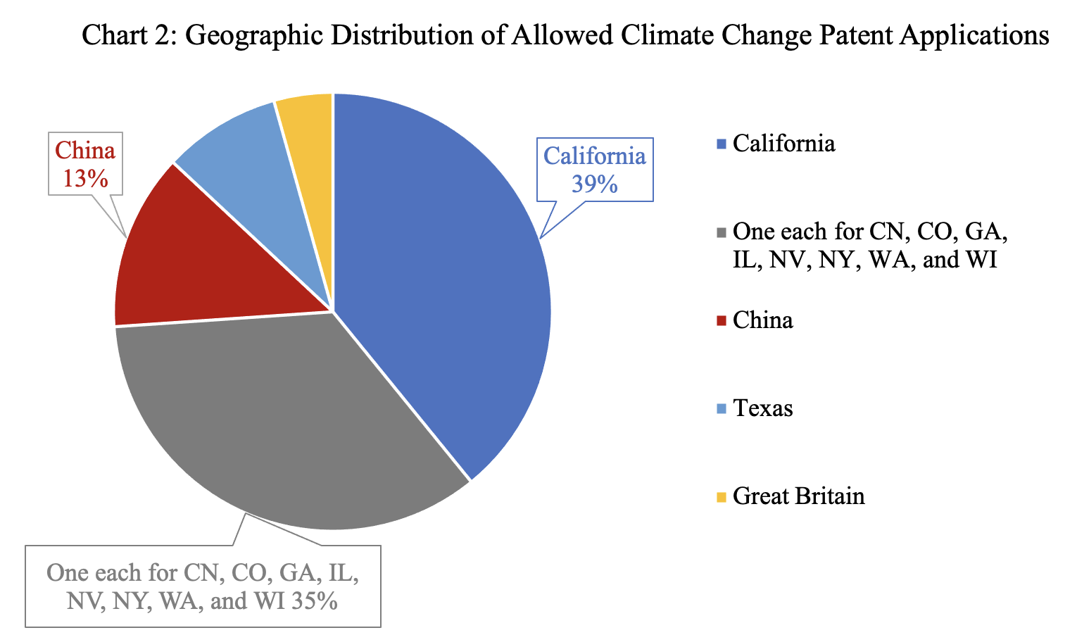 Cover Image for USPTO Climate Change Pilot Program's Debut Is Uneven