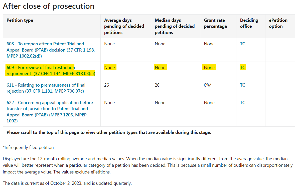 After close of prosecution 2