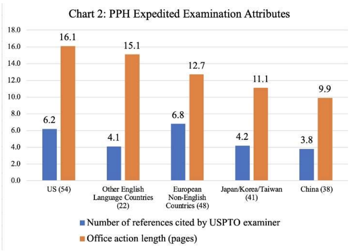 Chart 2