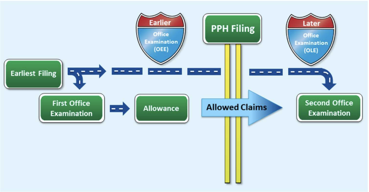 Cover Image for USPTO's Speed On Some China Patents Bears A Closer Look